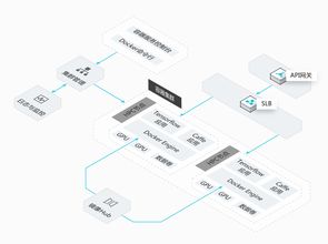 阿里云容器服務 產品優(yōu)勢與信息系統(tǒng)集成應用場景解析